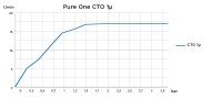 PureOne CTO Filterkartusche - 100% Aktivkohleblock