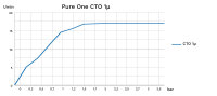 PureOne CTO Filterkartusche - 100% Aktivkohleblock 50µ