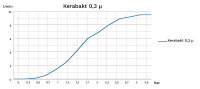 PureOne KBS1 Kerabakt-Set. 1-Stufige Filteranlage 1 Zoll